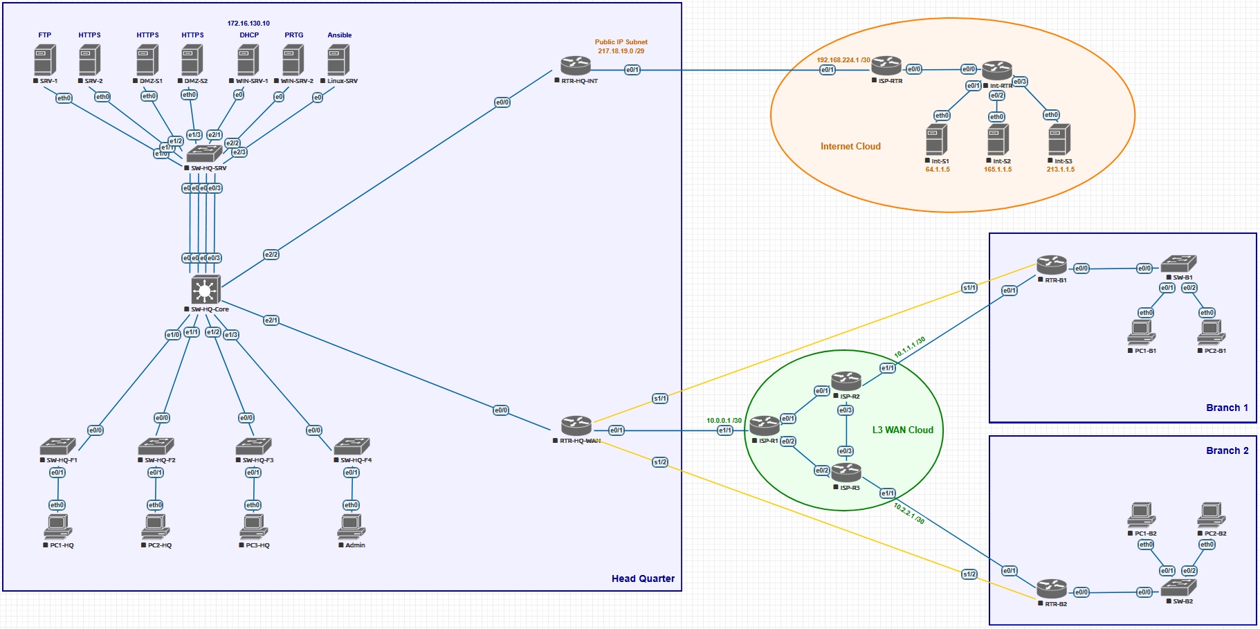 CCNA Workshop Diagram