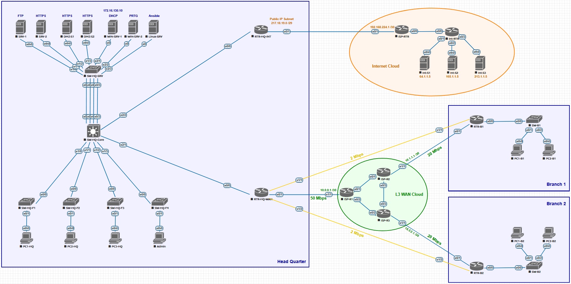 کارگاه عملی ccna