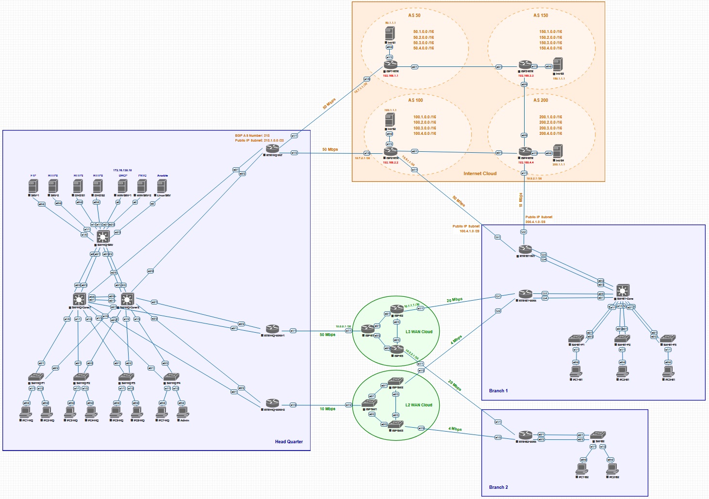 کارگاه عملی ccnp