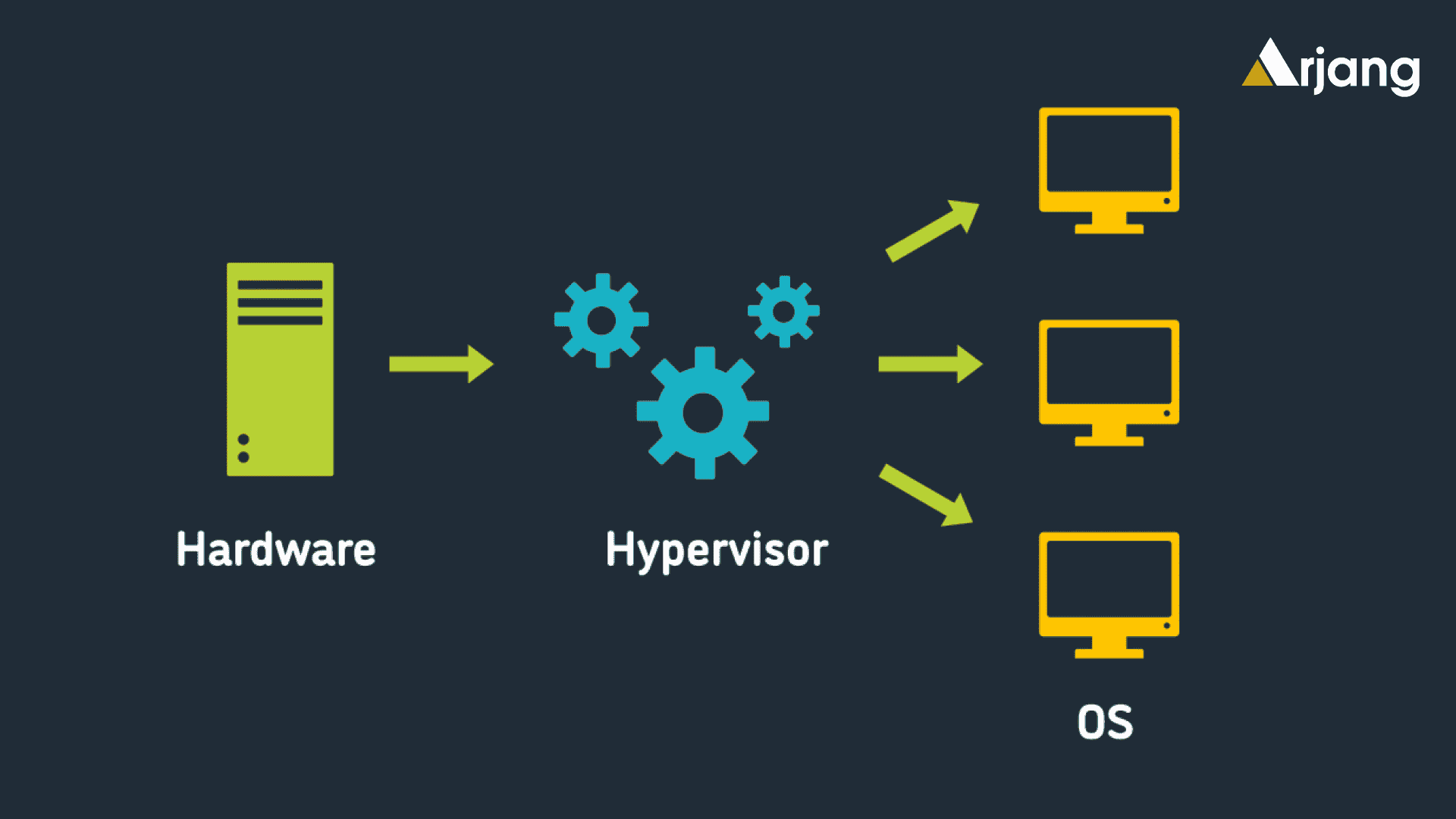 هایپروایزر vmware