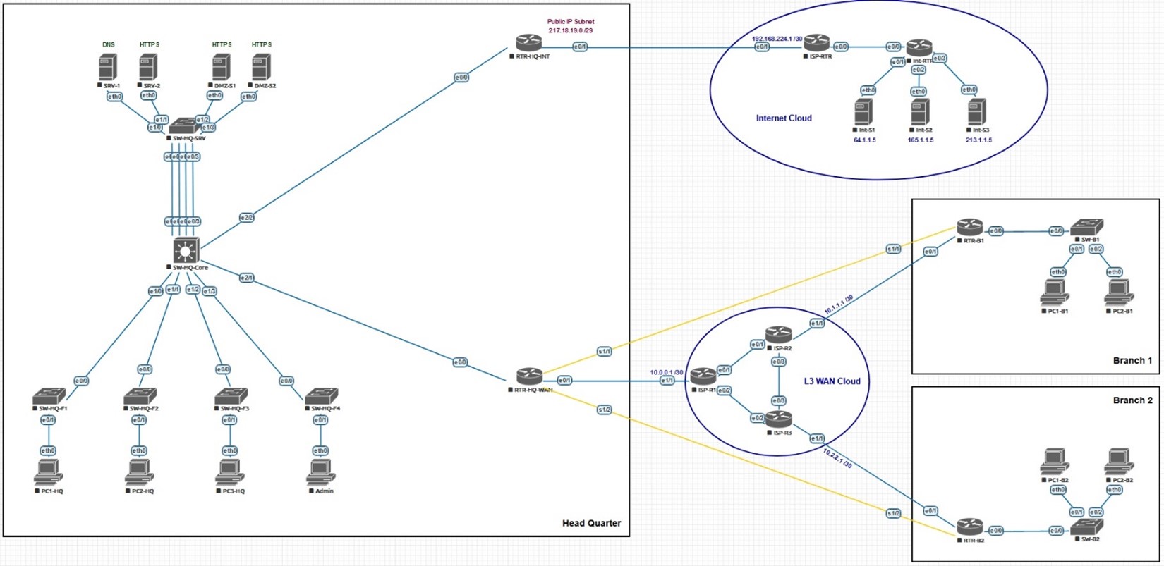 کارگاه عملی دوره CCNA