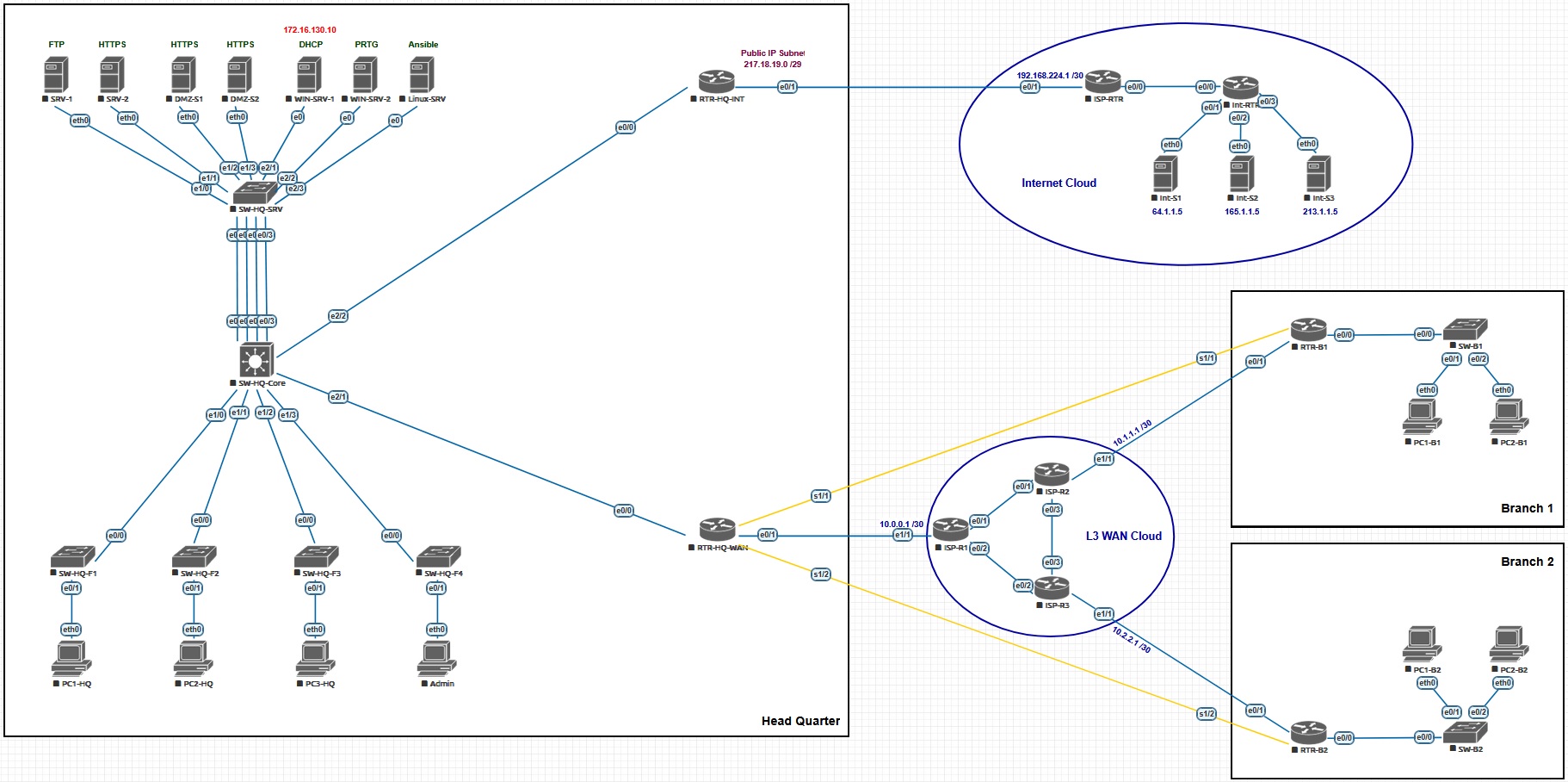 تصویر سناریو دوره CCNA